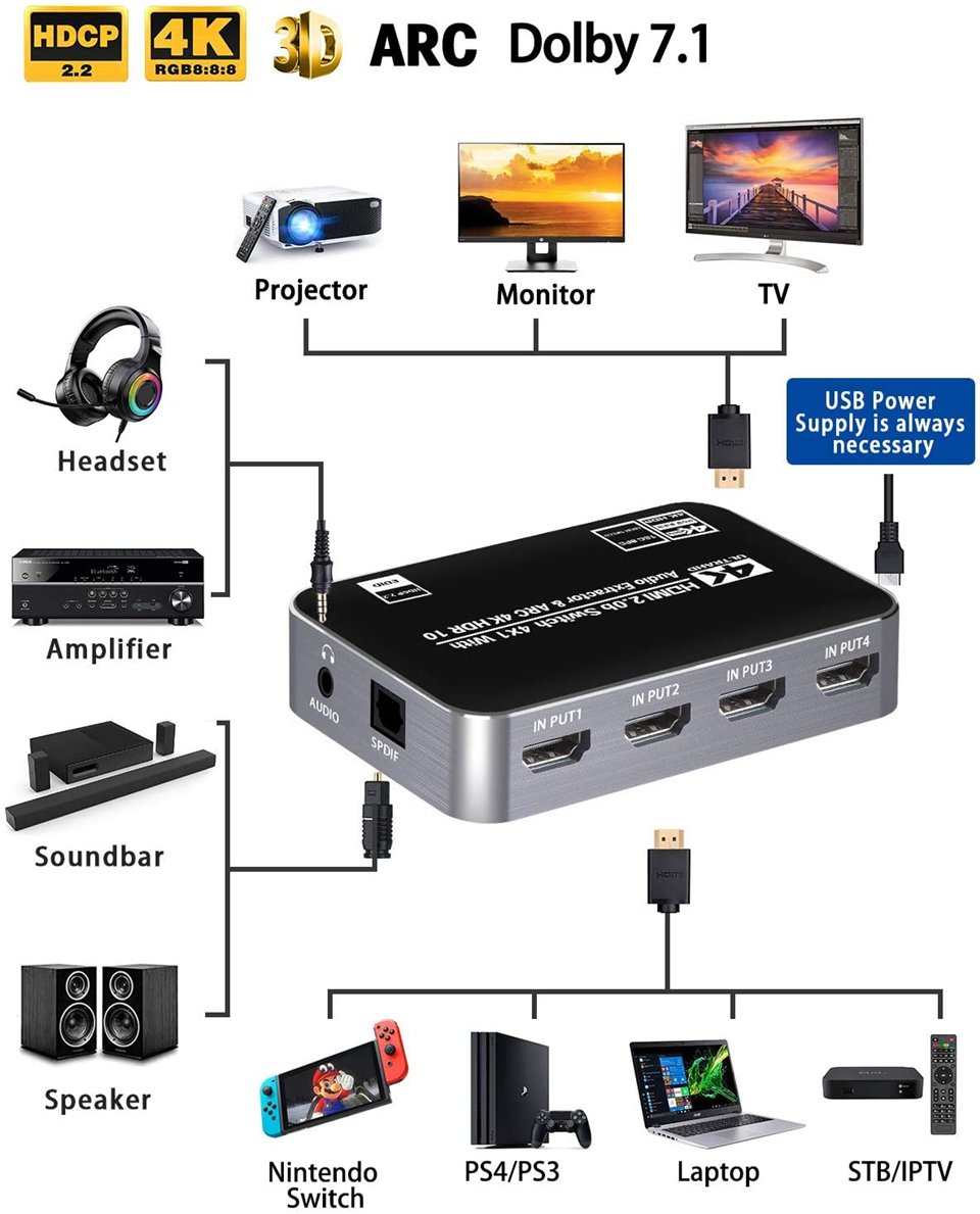 Switch HDMI 4K 60Hz com Extrat - Earphone Splitter Jack avaliação e preço